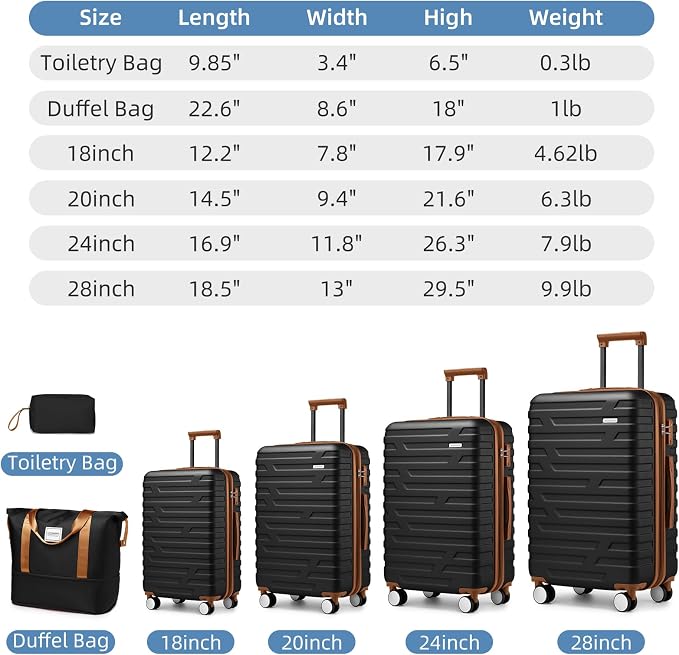 Black 6 Piece Luggage Set Hard Shell - Expandable Suitcases with Spinner Wheels and Duffel Bags for Family Travel, Durable Carry On Luggage Sets with Lock for Women and Men - Image 2
