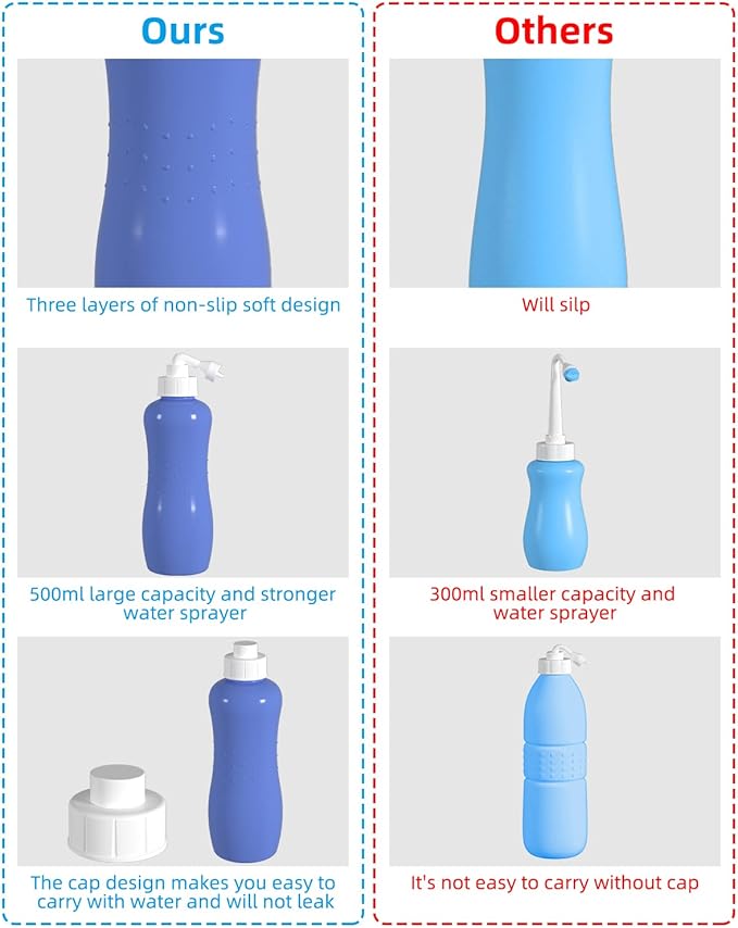 Hibbent Portable Bidet for Travel, Handheld Travel Bidet for Personal Hygiene Care, Personal Cleansing Use, Extended Nozzle, 17oz(500ml) Bathroom Toilet Spray, Purple