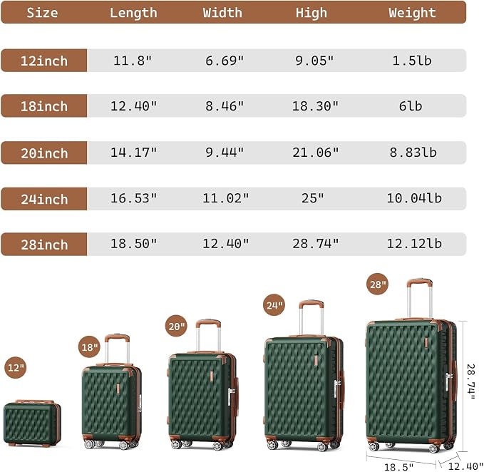 Melalenia Luggage Sets 5 Piece with Duffel Bag, Hard Shell Carry on Suitcase with Spinner Wheels and TSA Lock, Travel Lightweight Luggage Set for Women, Green Brown - Image 6