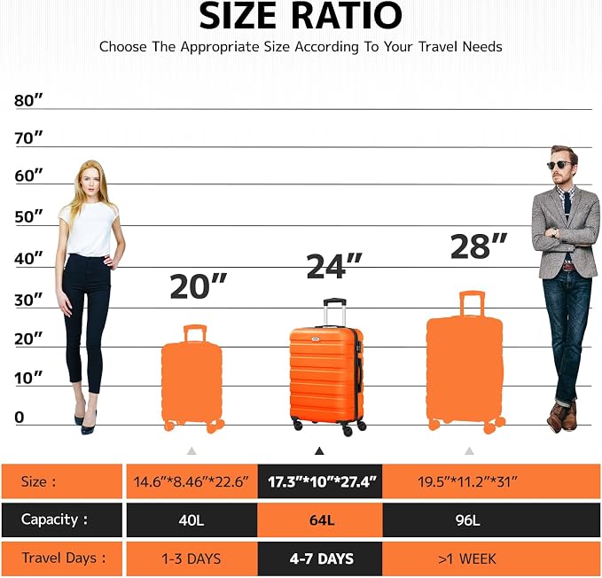 AnyZip Luggage PC ABS Hardside Lightweight Suitcase with 4 Universal Wheels TSA Lock Checked-Medium 24 Inch Orange - Image 2