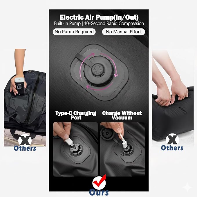 Travel Vacuum Compression Bags, 25L Vacuum Bags for Travel Luggage with Built-in Pump for Carry-on Suitcases & Backpacks, Ip68 Waterproof Zipper, Durable Vacuum Seal Bags For Clothing Packing - Image 2