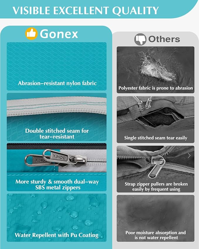 Gonex Compression Packing Cubes, 5pcs Expandable Storage Travel Luggage Bags Organizers with Laundry Bag (Blue) - Image 2
