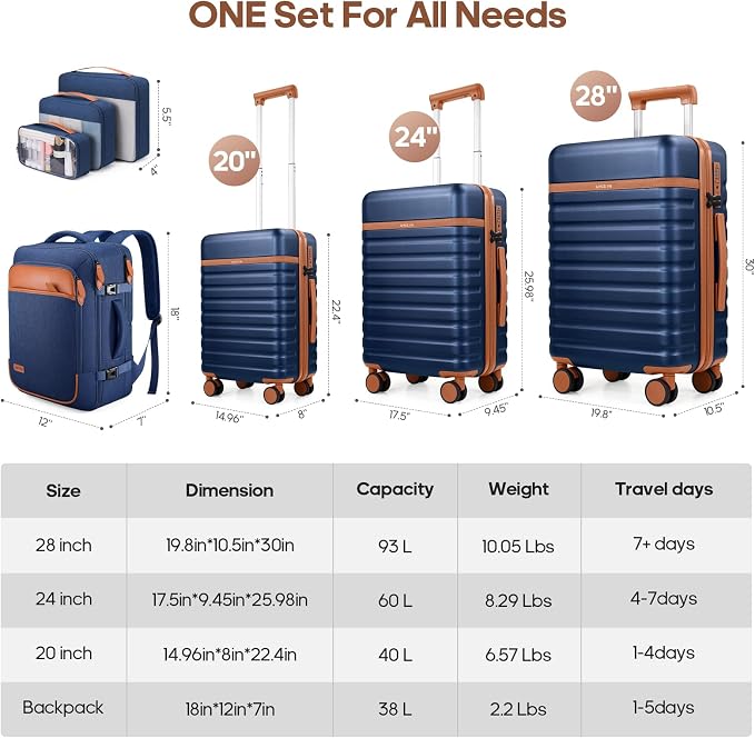 Luggage Sets 7 Piece, Durable Hardside ABS Carry on Luggage with Spinner Wheels & YKK Zipper TSA Lock, Large Checked Travel Suitcase With Backpack Set for Men and Women,20/24/28 Inch - Image 8