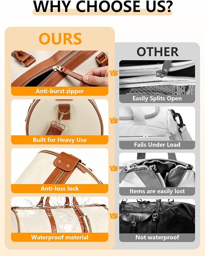 2 in 1 Convertible Garment Duffle Bags for Travel 45L Carry on Duffle Bag for Men & Women with Shoe Lmproved Zipper and Reinforced Straps Suitable for Business & Weekend Trips Beige - Image 6