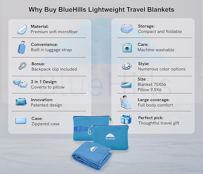 BlueHills Premium Soft Lightweight Travel Blanket Pillow Compact Teal Blue | Luggage Strap & Carabiner Included, Portable Case, Compact Lightweight Pocket Size Traveling Essential, Cruise Throw in Bag - Image 2