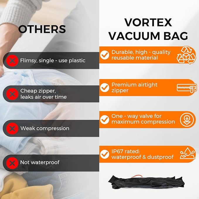Aerogogo ReZip Vacuum Bags for Travel Luggage Reusable Compression Bags Vacuum Seal Packing cube for Cloth Packing (Medium+Pump) - Image 6