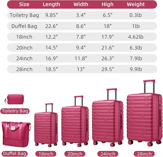 Rose Red 6 Piece Luggage Set Hard Shell - Expandable Suitcases with Spinner Wheels and Duffel Bags for Family Travel, Durable Carry On Luggage Sets with Lock for Women and Girls - Image 2
