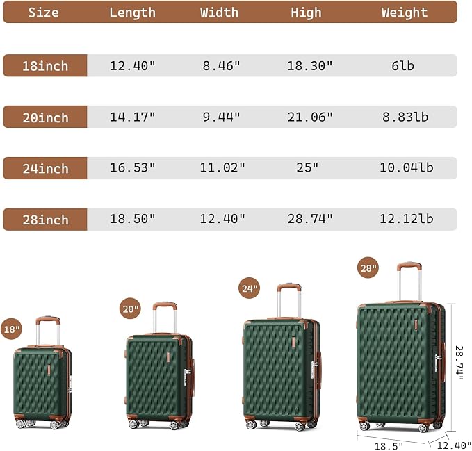 Melalenia Suitcase Sets 6 Piece Hard Shell Carry on Luggage with Spinner Wheels and TSA Lock, Lightweight Travel Backpack for Women, Green Brown - Image 2