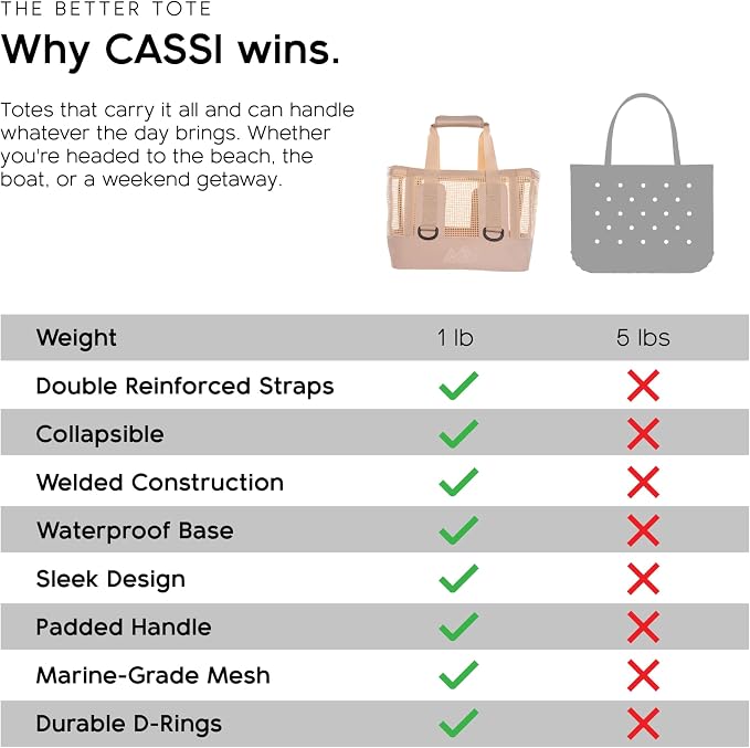 MISSION Boat Gear CASSI Heavy-Duty Outdoor Tote and Waterproof Marine-Grade Mesh Boat Bags - Image 9