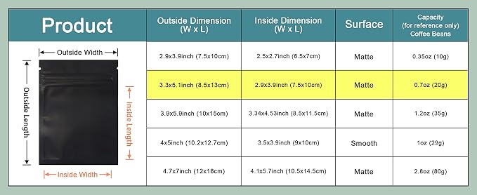 PABCK 500Pack 3.3x5.1 inch Resealable Black Mylar Bags Front Clear Foil Bag | (Inside Size 2.9x3.9inch) Zipper Lock Food Storage Bags Heat Seal Coffee Foil Packaging Pouch for Sample Powder Crafts Supply - Image 3