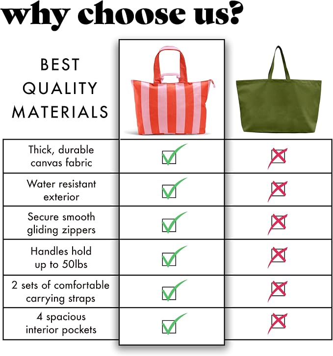 Fit & Fresh XL Beach Tote Bag for Women – XL Travel Tote with Zipper & Pockets, Oversized Canvas Pool Bag, Weekender Carry-On - Image 6