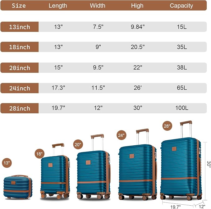 Joyway Luggage Set 7 Piece Suitcase Sets with Spinner Wheel,Hardside Expandable Travel Laggage with TSA Lock(18/20/24/28 Blue) - Image 2