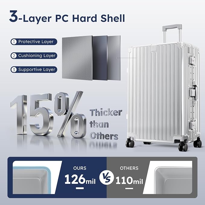 ALPHA CAMP 2 Piece Luggage Sets With Dual Layer Aluminum Frame, TSA Locks, 3-Layer PC 20" Carry-on 28" Checked Hardside Zipperless Travel Suitcase Sets, Type-C USB Charging Port - Image 3