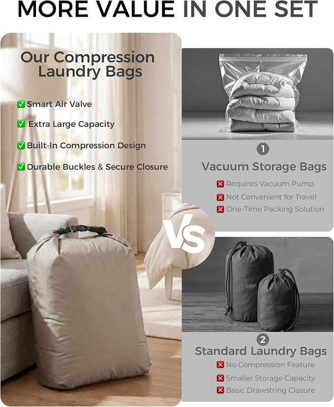 Travel Laundry Bag, Pump-Free Vacuum Compression Dirty Clothes Bag, Extra Large Reusable Waterproof & Washable Laundry Bag, Ideal for Suitcases, Road Trip Essentials, Gray, 1 Pack (XL) - Image 5