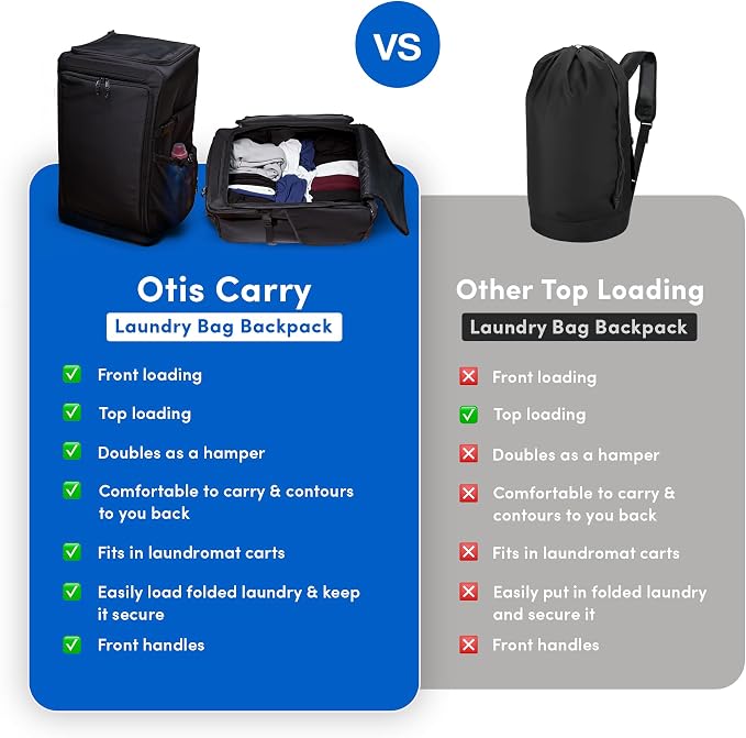 Otis 90L Extra Large Laundry Backpack Bag with Front-Load Access, Heavy Duty Backpack, Laundry Hamper with Padded Shoulder Straps & Waist Buckle for Dorm, Apartment, Laundromat & Travel. - Image 5