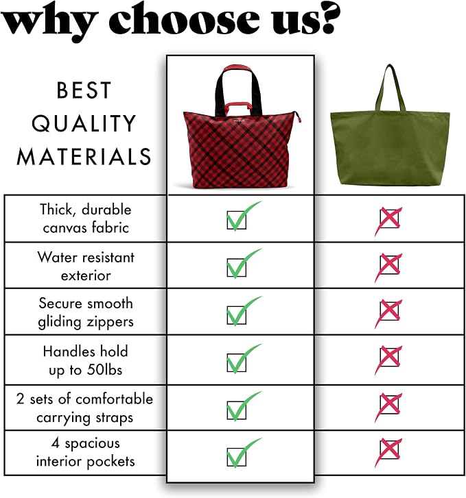 Fit & Fresh XL Beach Tote Bag for Women – XL Travel Tote with Zipper & Pockets, Oversized Canvas Pool Bag, Weekender Carry-On - Image 6