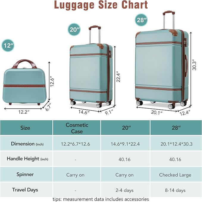 Merax Luggage Set, 2 Piece Luggage with Cosmetic Case, Vintage Hardcase Suitcase with Wheels, Expandable Luggage Airline Approved(Blue Green,20"+28") - Image 2
