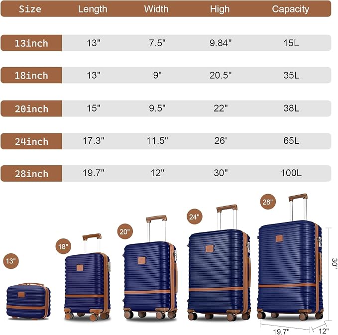 Joyway Luggage Set 7 Piece Suitcase Sets with Spinner Wheel,Hardside Expandable Travel Laggage with TSA Lock(18/20/24/28 Navy) - Image 2