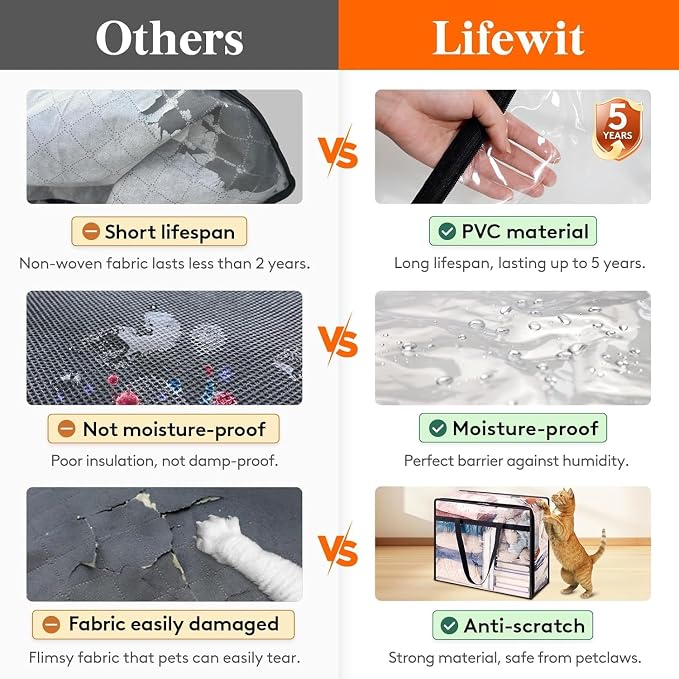 Lifewit 16 Pack Clear Clothes Storage Bags, 45L Plastic Blanket Storage Bag, Vinyl Foldable Moving Bags with Zipper, Closet Organizers and Storage Containers for Bedding, Duvet, Comforter - Image 4
