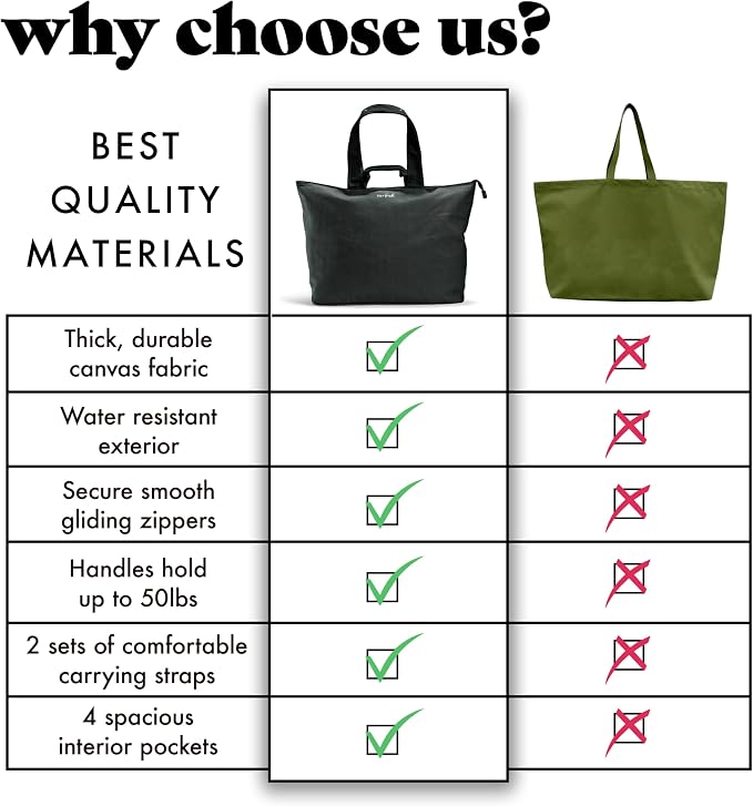 Fit & Fresh XL Beach Tote Bag for Women – XL Travel Tote with Zipper & Pockets, Oversized Canvas Pool Bag, Weekender Carry-On - Image 6