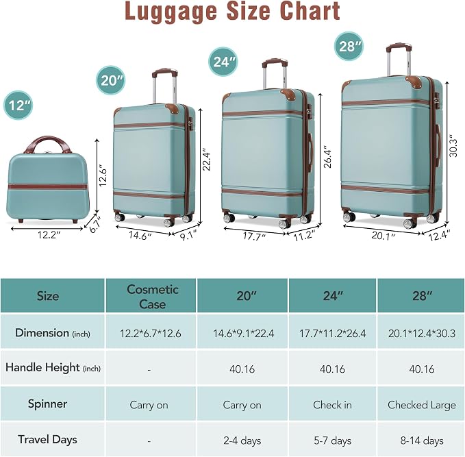 Merax Luggage Set 3 Piece Suitcase Set with 1 Cosmetic Case Expandable Spinner Wheels Vintage Luggage Sets(Blue Green,20"+24"+28") - Image 2