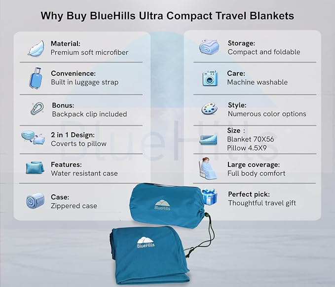 BlueHills Ultra Compact Travel Blanket Pillow 2 Pack Airplane Peacock Teal | Travel Set Blanket/Pillows, Matching Bag/Pillowcase, Luggage Belt & Backpack Clip, Compact & Packable, Traveling Essentials - Image 2