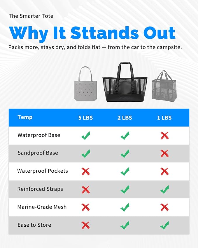Large Mesh Beach Bag, Waterproof Bottom Tote, Structured Design Waterproof Pocket, Sandproof Pool Bag for Cruise Gym - Image 9