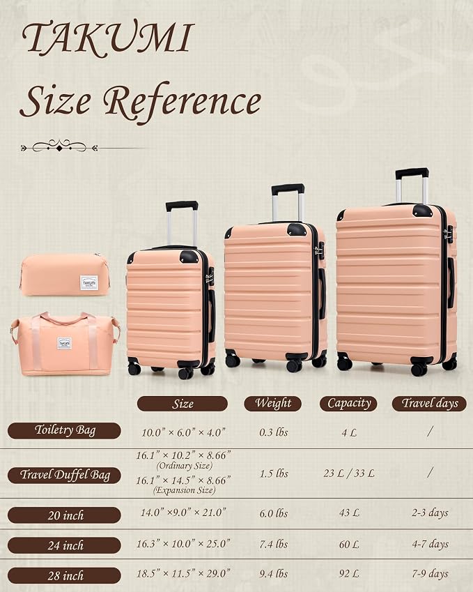 TAKUMI Luggage Sets 5 Piece Lightweight Carry On luggage with Duffel Bag ABS+PC Hardshell Suitcases with YKK zippers Double Spinner Wheels Travel Luggage with TSA Lock(PINK, 5 PIECE SET) - Image 8