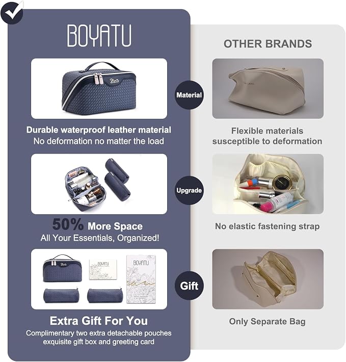 BOYATU Travel Makeup Bags for Women: Large Capacity Make up Bag with Wide Opening - 3 Pcs Set Waterproof Travel Toiletry Organizer for Full-Sized Bottles, Cosmetics & Brushes (Blue-W) - Image 5
