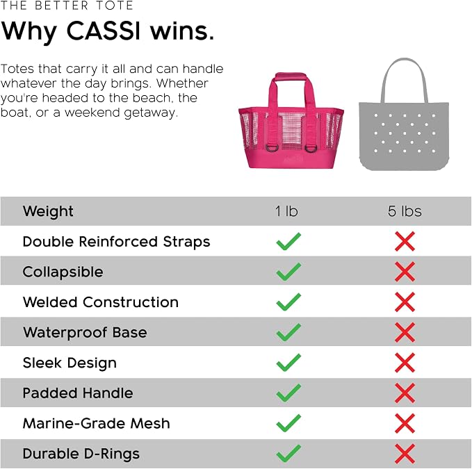 MISSION Boat Gear CASSI Heavy-Duty Outdoor Tote and Waterproof Marine-Grade Mesh Boat Bags - Image 9