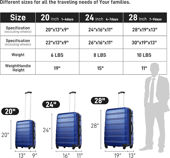 Merax Luggage sets of 3 Piece Carry on Luggage Airline Approved,Hard Case Luggage Expandable Checked Luggage Suitcase Set with Wheels（Deepblue） - Image 6