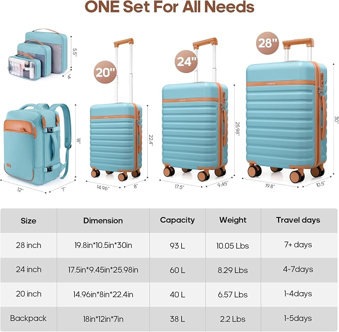 Luggage Sets 7 Piece, Durable Hardside ABS Carry on Luggage with Spinner Wheels & YKK Zipper TSA Lock, Large Checked Travel Suitcase With Backpack Set for Men and Women,20/24/28 Inch - Image 7