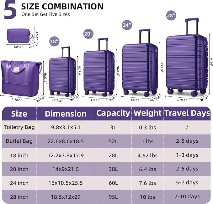 6 Piece Luggage Set Hard Shell - Grape Purple Expandable Suitcases with Spinner Wheels and Duffel Bags for Family Travel, Durable Carry On Luggage Sets with Lock for Women and Girls - Image 2
