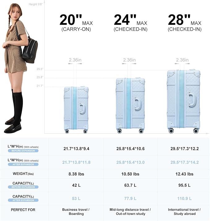 NZBZ Vintage Luggage Sets for Women Retro Suitcase Cute Vintage Expandable Luggage of 3 (Sky Blue, 20inch & 24inch & 28inch) - Image 3