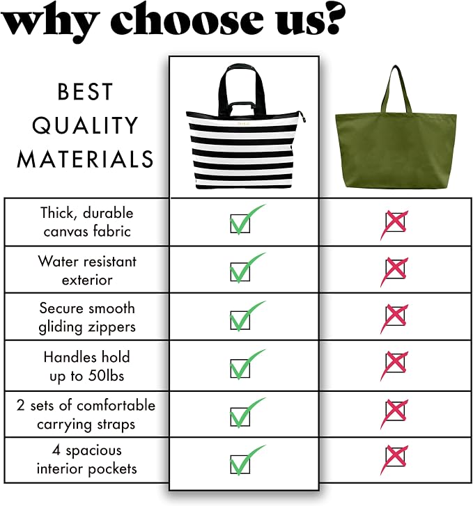 Fit & Fresh XL Beach Tote Bag for Women – XL Travel Tote with Zipper & Pockets, Oversized Canvas Pool Bag, Weekender Carry-On - Image 6