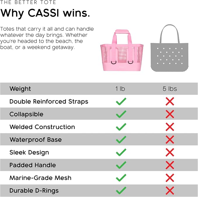 MISSION Boat Gear CASSI Heavy-Duty Outdoor Tote and Waterproof Marine-Grade Mesh Boat Bags - Image 9
