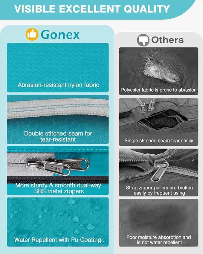 Gonex 10 Set Compression Packing Cubes, Expandable Storage Travel Bags for Suitcase, Luggage Organizers with Hanging Toiletry Bag Laundry Bag Shoe Bag Accessories Bag (Blue) - Image 5