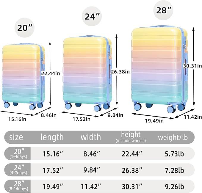 GDFStudio 20"/24"/28" 3-Piece PC Spinner Wheel Luggage Set, Carry-On Suitcase with Gradient Color and TSA Combination Lock - Blue+Yellow - Image 2