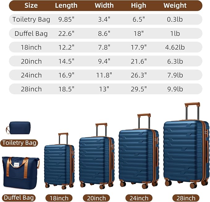 Navy Blue 6 Piece Luggage Set Hard Shell - Expandable Suitcases with Spinner Wheels and Duffel Bags for Family Travel, Durable Carry On Luggage Sets with Lock for Women and Men - Image 2