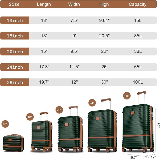 Joyway Luggage Set 7 Piece Suitcase Sets with Spinner Wheel,Hardside Expandable Travel Laggage with TSA Lock(18/20/24/28 Green) - Image 4
