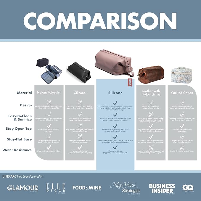 LINE+ARC Easy-to-Clean Silicone Dopp Kit (As Seen in Glamour and GQ) Extra-Wide Opening Anti-Stain (Forest, 3.5L) Toiletry Bag Travel Set Makeup Organizer Cosmetics Case Fabric Simple Hang Loop - Image 3