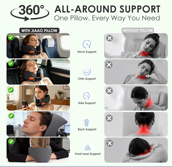 Ergonomic Travel Pillow,100% Memory Foam Travel Neck Pillow For Airplanes | 360 Neck & Chin Support Airplane Pillow For Long Flights,Airplane Travel Essentials With 3d Eye Mask, Earplugs,Carry Case - Image 2
