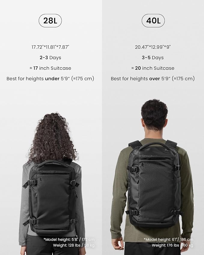 tomtoc 28/40L Travel Backpack, TSA Carry On/Personal Item Bag Flight Approved, Water-resistant Carry on Luggage, PFAS Free - Image 10