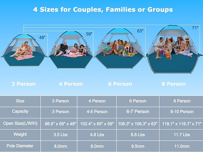 COMMOUDS Beach Tent Sun Shelter for 3/4/6/8 Person, UPF 50+ UV Protection Beach Shade Canopy Tent, Lightweight, Easy Set Up and Carry - Image 2
