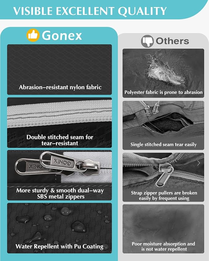 Gonex Compression Packing Cubes, 5pcs Expandable Storage Travel Luggage Bags Organizers with Laundry Bag (Black) - Image 2
