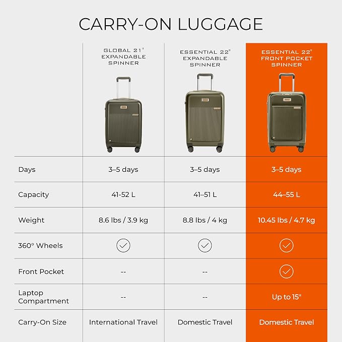 Briggs & Riley Essential 22 Inch Carry On Luggage Suitcase - Hardshell Luggage with Front Opening Pocket - Laptop Compartment - Compression Packing & Spinner Wheels - Sympatico Collection - Olive - Image 7