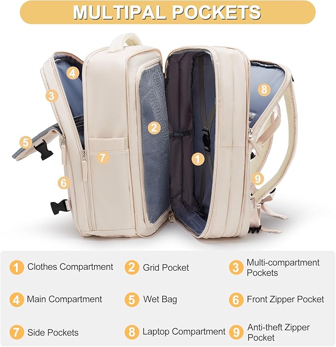 Expandable Travel Backpack For Women Men Airline Approved Personal Item Backpack For Airlines Carry On Backpack Flight Approved Waterproof Backpack For Traveling On Airplane Weekender Travel Bag - Image 3