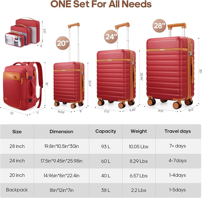 Luggage Sets 7 Piece, Durable Hardside ABS Carry on Luggage with Spinner Wheels & YKK Zipper TSA Lock, Large Checked Travel Suitcase With Backpack Set for Men and Women,20/24/28 Inch - Image 7