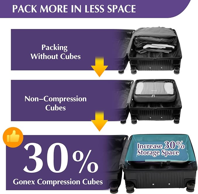 Gonex Compression Packing Cubes, 4pcs Expandable Storage Travel Luggage Bags Organizers (Purple) - Image 4