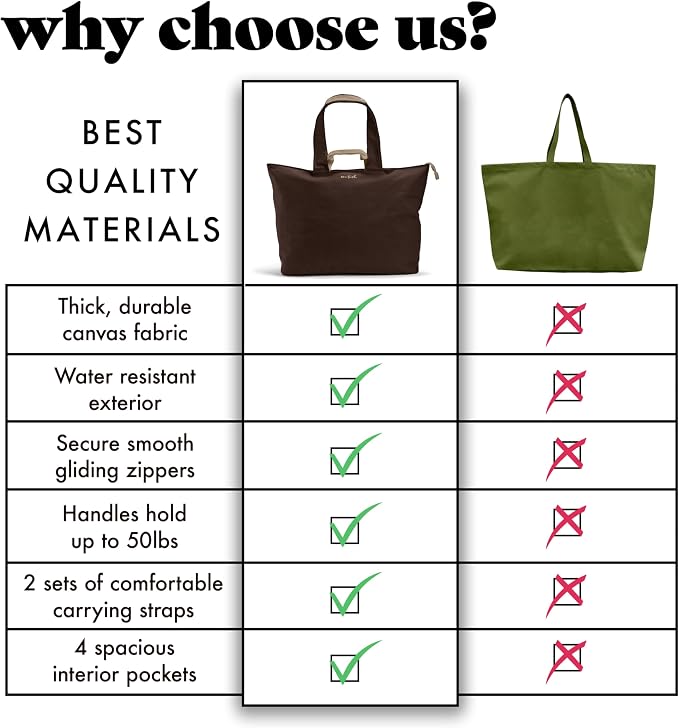 Fit & Fresh XL Beach Tote Bag for Women – XL Travel Tote with Zipper & Pockets, Oversized Canvas Pool Bag, Weekender Carry-On - Image 6